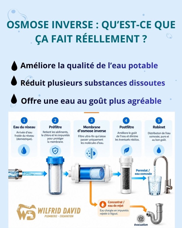 Infographic: the five stages of a reverse osmosis system, from the water supply to the faucet